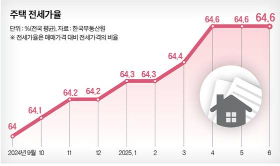 그래픽=남미가 기자