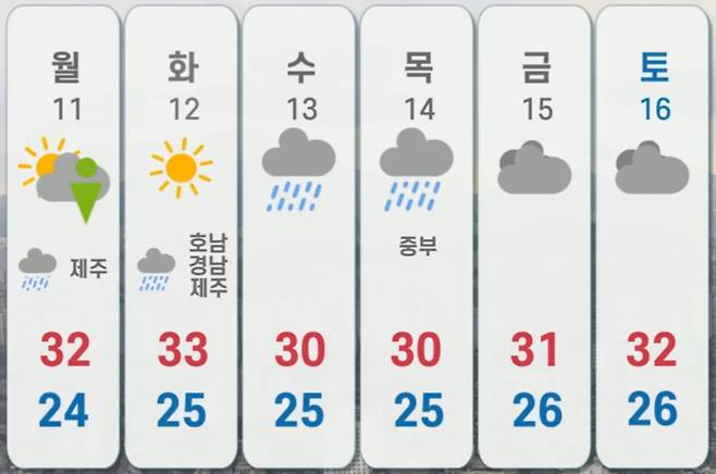 8월 중순 날씨 예보 [연합뉴스TV 제작]