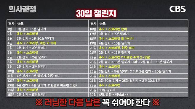 러닝 인플루언서 해피러너 올레 이재진 편 '의사결정' 유튜브 캡처