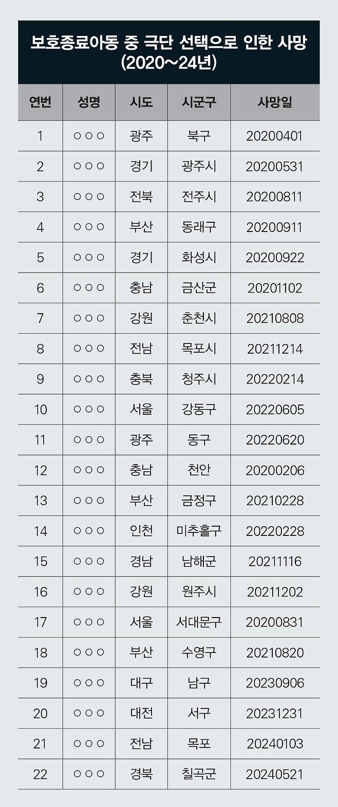 자료: 보건복지부 청년정책팀, 더불어민주당 김남희 의원실 제공