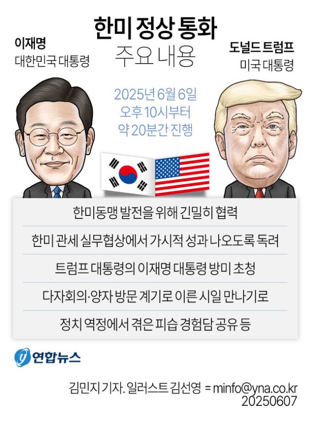 올해 6월6일 첫 통화 이후 이달 25일 첫 만남을 갖게 되는 이재명 대통령과 트럼프 대통령. 연합뉴스