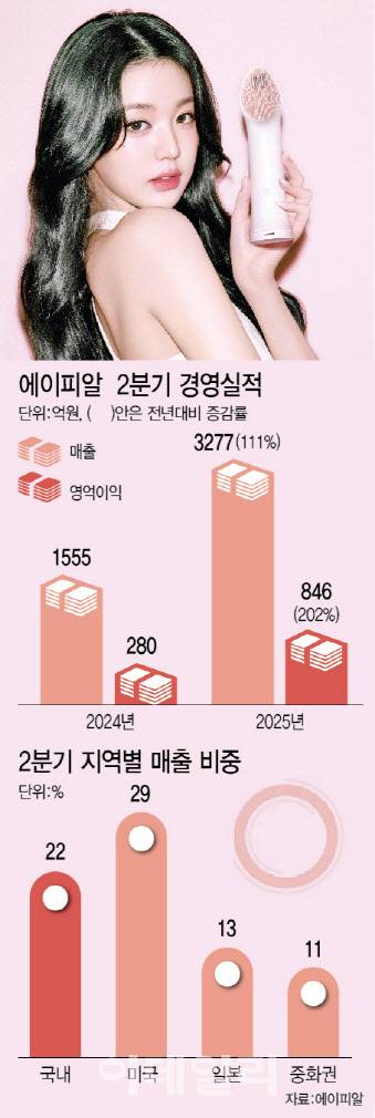 (그래픽=이미나 기자)