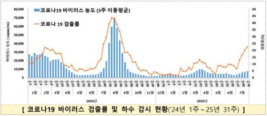 질병관리청 제공