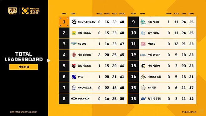 한국e스포츠협회 제공