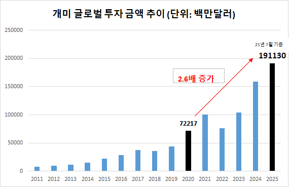 [남혁우 우리은행 부동산연구원 제공]
