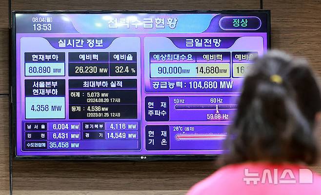 [서울=뉴시스] 이영환 기자 = 지난달 이른 더위와 폭염으로 전력 수요가 역대 7월 중 최대치를 기록한 4일 서울 중구 한국전력공사 서울본부 모니터에 전력수급현황이 나오고 있다.이날 전력거래소 전력통계정보시스템에 따르면 지난달 월별평균 최대전력은 85.033GW(기가와트)로 지난해 동기 대비 5.6% 관련 통계가 작성된 이래 7월 기준 역대 최대치를 기록했다. 월별평균 최대전력이 가장 높았던 시점은 지난해 8월로, 당시 87.799GW를 기록한 바 있다. 지난달 기록이 지난해 8월에 이어 역대 두 번째로 높았다. 2025.08.04. 20hwan@newsis.com