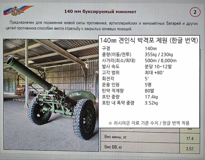 러시아군 자료에 나온 북한제 140㎜ 견인식 박격포의 제원표를 한글로 번역해 재구성한 이미지. 분당 10~12발은 지속 사격이 아닌 단시간(약 1분) 집중사격 기준이며, 23분 이상 지속 시 발열·포신 마모·탄약 공급 문제로 속도가 떨어진다. 실전 지속 사격 속도는 보통 분당 4~6발 수준이다. 출처=텔레그램