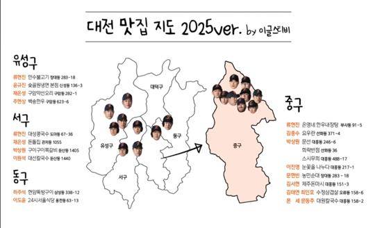 한화이글스 선수들이 직접 밝힌 '찐' 대전 맛집은 어디?