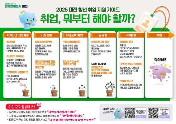 (대전시 청년 취업 지원 가이드)