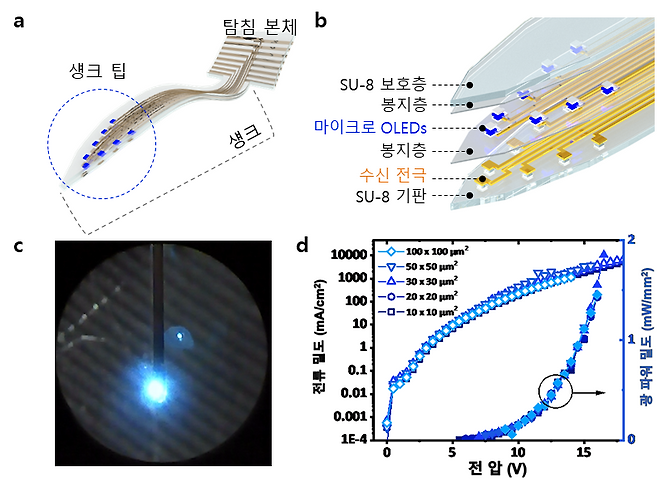 &nbsp;마이크로 OLED 집적 광유전학용 유연 뉴럴 프로브