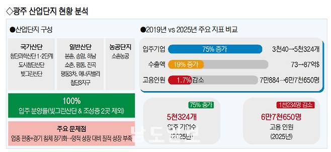 그래픽. /윤영미 기자 link2506@namdonews.com