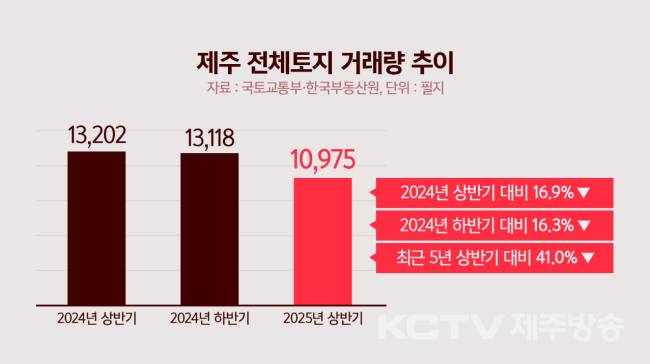 디자이너 = 송상윤