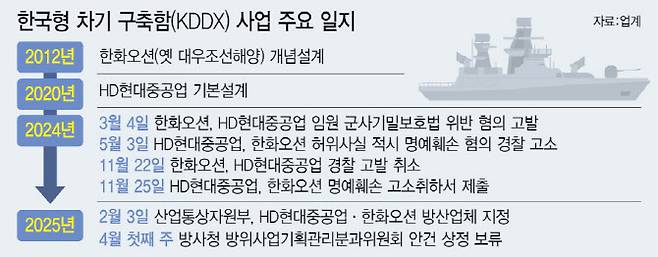 (그래픽=이미나 기자)