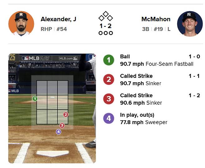 3회말 맥마흔 타석 투구표. 사진=MLB닷컴