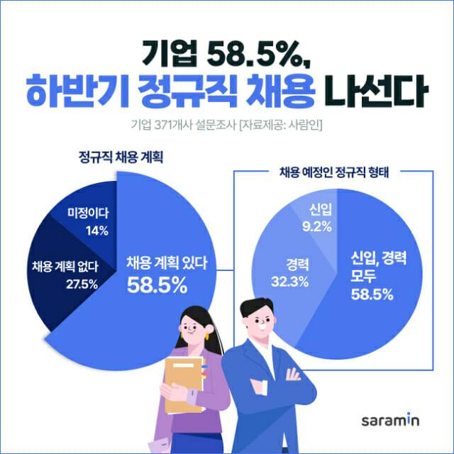 하반기 정규직 채용