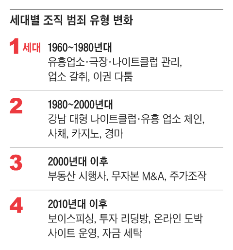 그래픽=박상훈