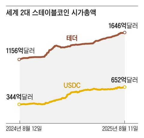 그래픽=이진영