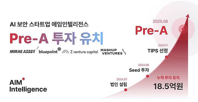 에임인텔리전스가 프리 시리즈A 투자를 유치했다 / 출처=에임인텔리전스