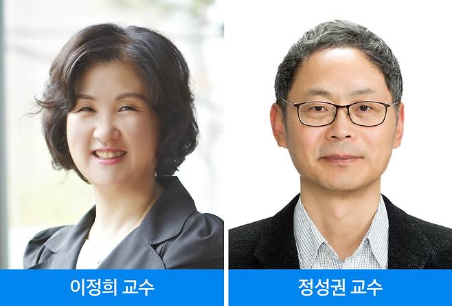 이정희 삼성서울병원 영상의학과 교수, 정성권 삼성서울병원 생리의학교실 교수. [사진=삼성서울병원]