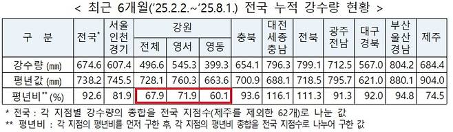 [행정안전부 자료]