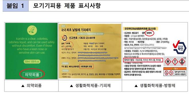 [서울=뉴시스] 모기기피용 제품 표시사항. 2025.08.11. (표=서울시 보건환경연구원 제공) *재판매 및 DB 금지