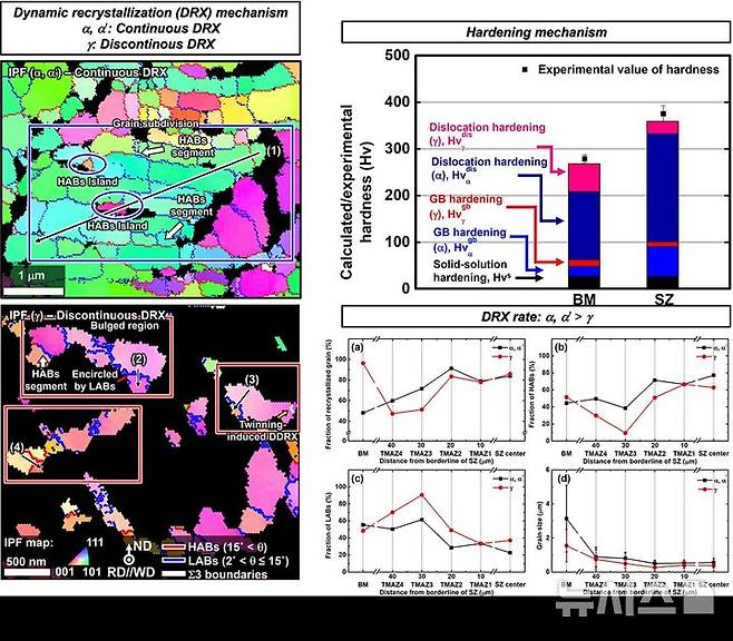 [의왕=뉴시스] 메커니즘 변화도. (변화도=한국공학대 제공).2025.08.11. photo@newsis.com *재판매 및 DB 금지