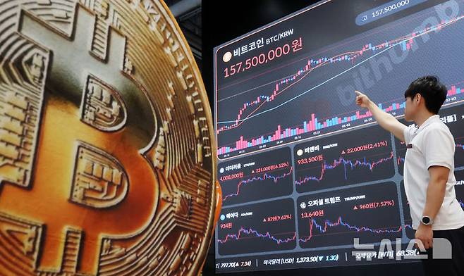 [서울=뉴시스] 조성우 기자 = 비트코인의 가격이 11만 6000달러선을 돌파한 11일 서울 강남구 빗썸라운지에 전광판에 비트코인 등 가상화폐 시세가 나오고 있다. 2025.07.11. xconfind@newsis.com