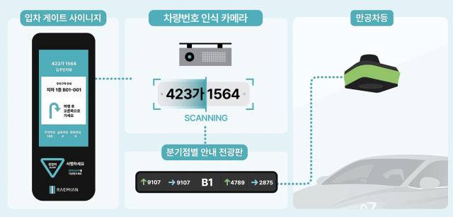 사진=삼성물산 제공