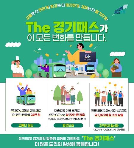 'The 경기패스' 안내문&nbsp;ⓒ경기도 제공