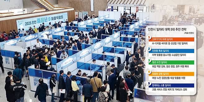 ▲ 지난 5월28일 인천시청에서 중장년 채용 박람회가 열리고 있다.&nbsp;/사진제공=인천시
