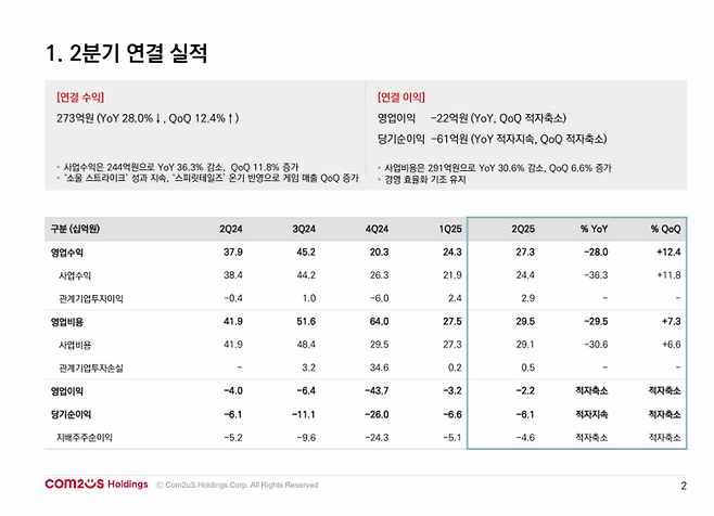 (출처=컴투스홀딩스 2025년 2분기 실적 발표 자료).