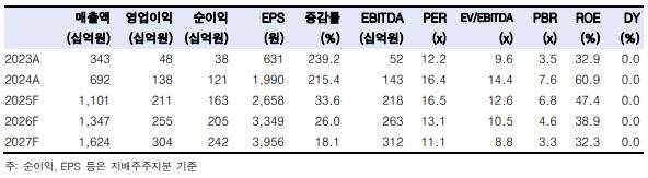 (사진=한국투자증권)