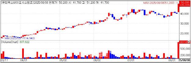 Curiox Stock. (KG Zeroin)