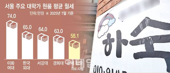 그래픽=이데일리 이미나 기자