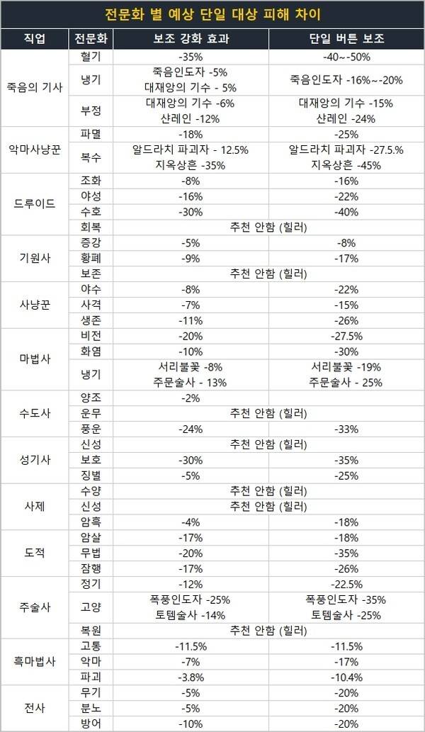 - 자료 제공 : 와우헤드