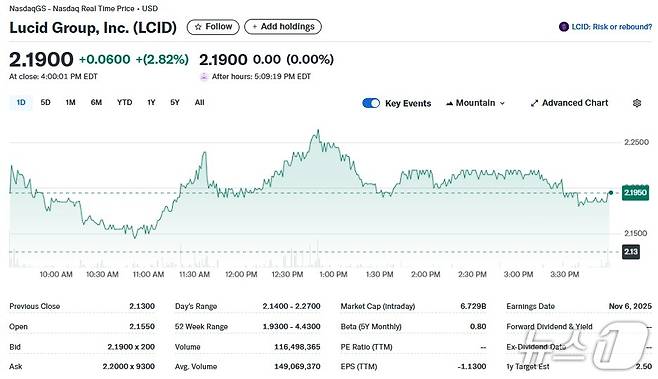 루시드 일일 주가추이 - 야후 파이낸스 갈무리