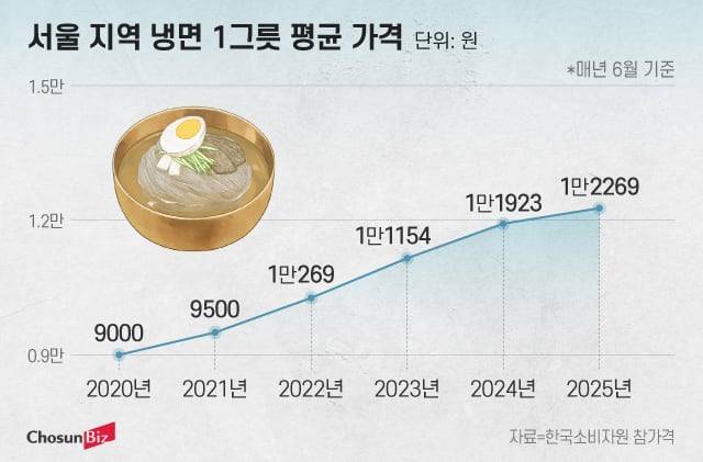 그래픽=정서희