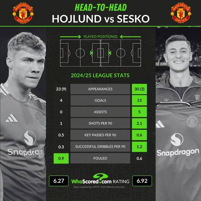 사진=후스코어드 닷컴 SNS