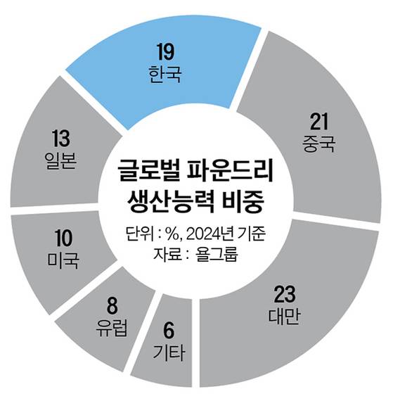 그래픽=정수경 기자 jung.suekyoung@joins.com
