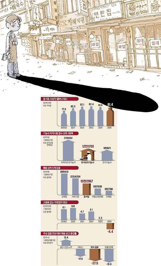 일러스트=추덕영 기자