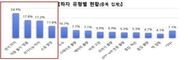 한국소비자원 제공