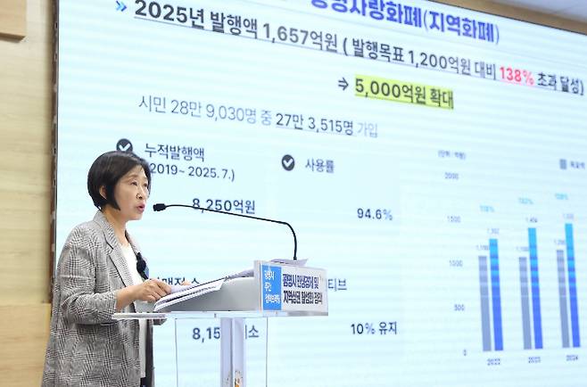 홍명희 광명시 경제문화국장이 12일 시청 중회의실에서 '광명시 민생경제 및 지역상권 활성화 정책'을 주제로 브리핑을 하고 있다. 광명시 제공