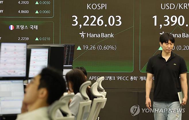 코스피, 장중 3,230대 상승…코스닥도 올라 (서울=연합뉴스) 이진욱 기자 = 12일 서울 중구 하나은행 딜링룸 스크린에 코스피와 환율이 표시돼 있다. 이날 코스피 지수는 전장보다 2.98포인트(0.09%) 오른 3,209.75로 출발했다. 2025.8.12 cityboy@yna.co.kr