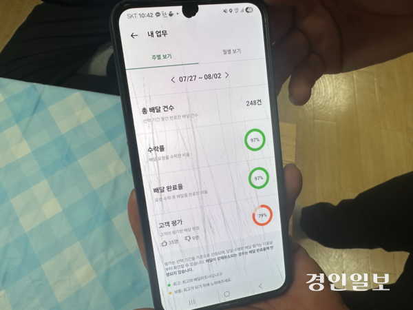 지난 5일 사고로 숨진 배달라이더 김용진씨의 지난 1주일 동안의 총 배달건수는 248건이고 수락율은 97%에 달했다. 구교현 라이더유니온 지부장은 “ai로 배차되는 콜을 거의 거절하지 않는 충실한 노동자였다는 의미”라고 했다. 2025.8.8 /목은수기자 wood@kyeongin.com