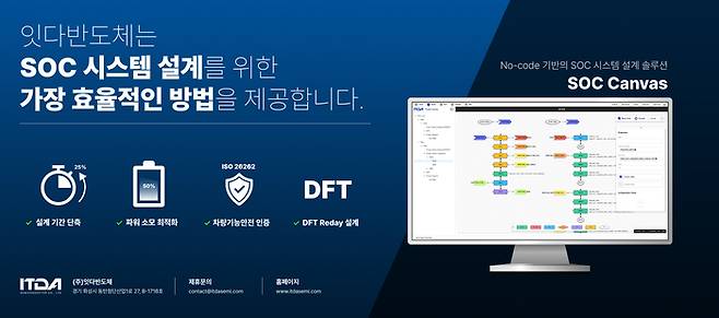 잇다반도체 솔루션 SOC 캔버스