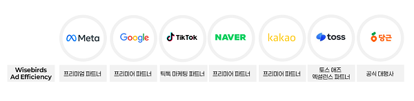 와이즈버즈 애드이피션시 미디어 파트너십 현황. 사진=와이즈버즈