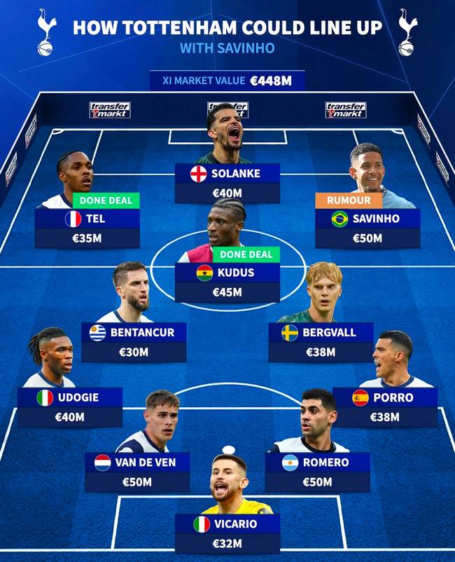 사진=트랜스퍼마크트