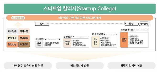 인천대학교 스타트업 칼리지 / 출처=인천대학교 창업지원단