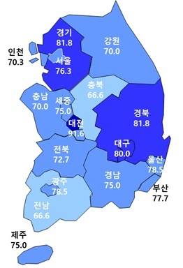 ▲ 2025년 8월 아파트 입주전망지수 [주택산업연구원 제공. 재판매 및 DB 금지]