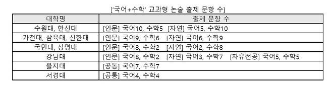 자료=진학사 제공